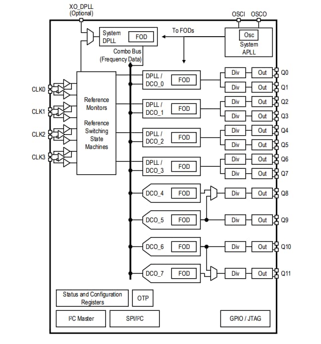 Blockdiagramm - Renesas Electronics 8A34044 Vierkanal-Universal-Frequenzumsetzer