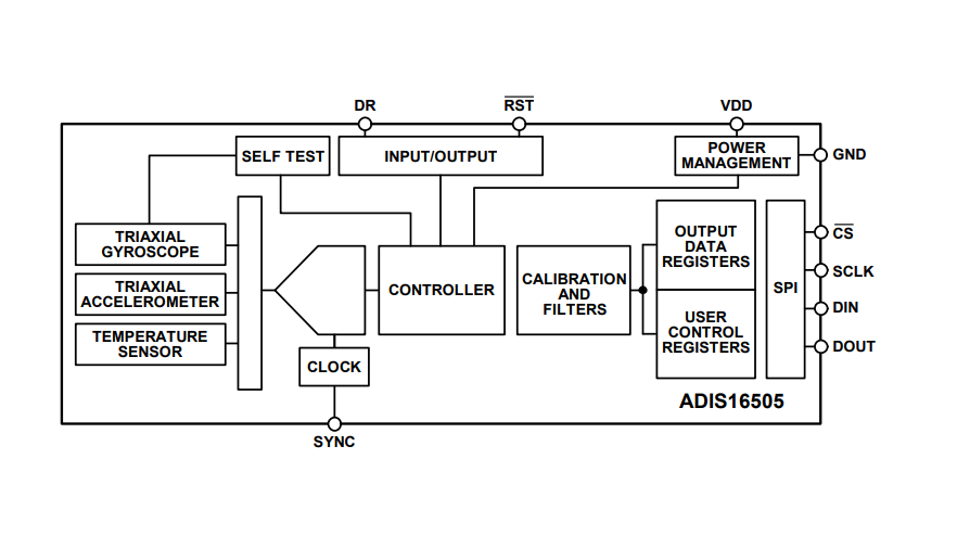 Blockdiagramm - Analog Devices Inc. ADIS16505 Präzisions-Miniatur-MEMS-IMU