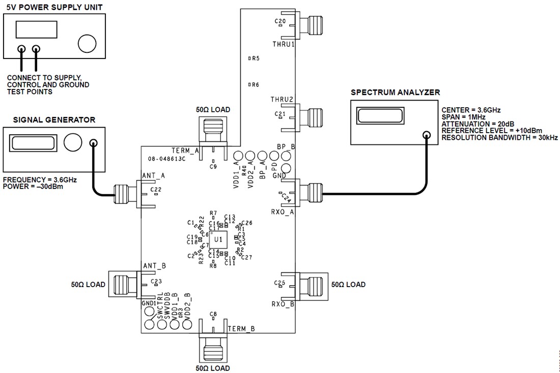 Tabelle - Analog Devices Inc. ADRF5545A-EVALZ Evaluierungsboard