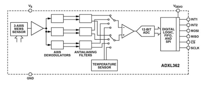 Blockdiagramm - Analog Devices Inc. ADXL362 3-Achsen-MEMS-Beschleunigungsmesser