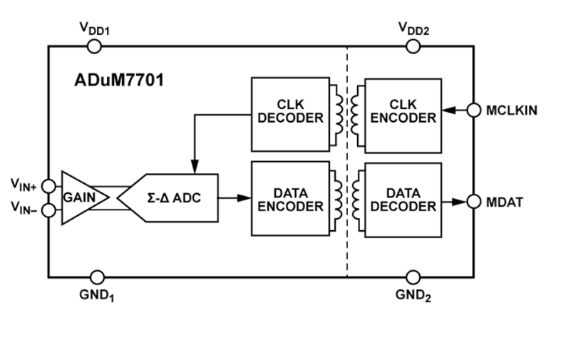 Blockdiagramm - Analog Devices Inc. ADuM7701 Isolierte 16-Bit-Sigma-Delta-Modulatoren