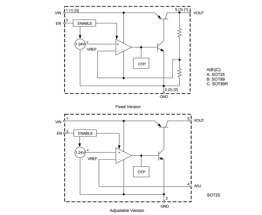 Blockdiagramm - Diodes Incorporated AP2205 ULDO-Regler mit großem Eingangsspannungsbereich