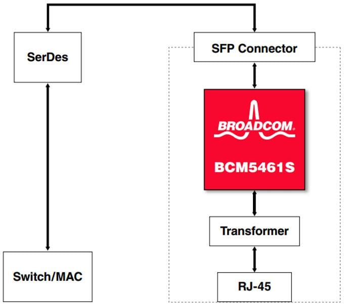 Broadcom BCM5461 10/100/1000BASE-T-Gb-Transceiver