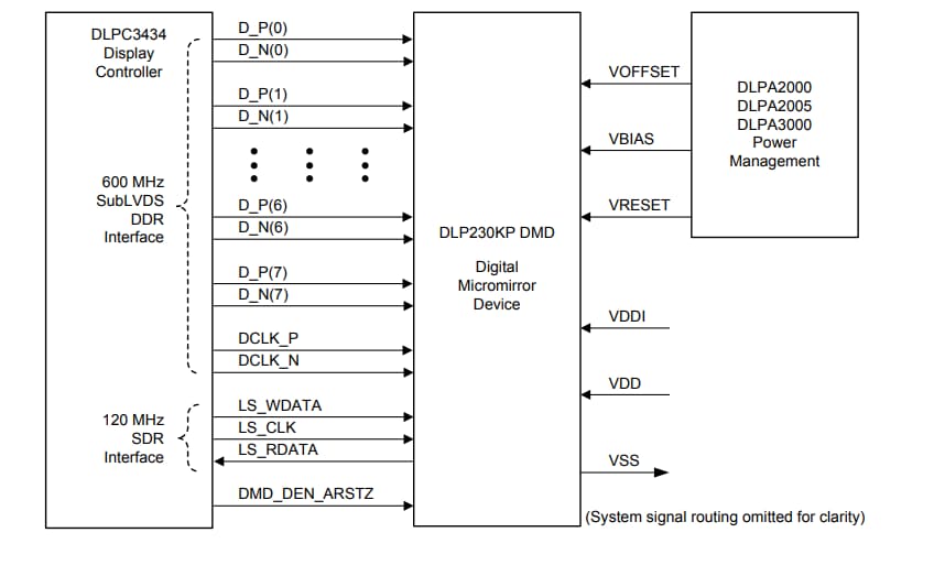 Applikations-Schaltungsdiagramm - Texas Instruments DLP230KP DLP® 0,23-HD-Digital-Micromirror-Device