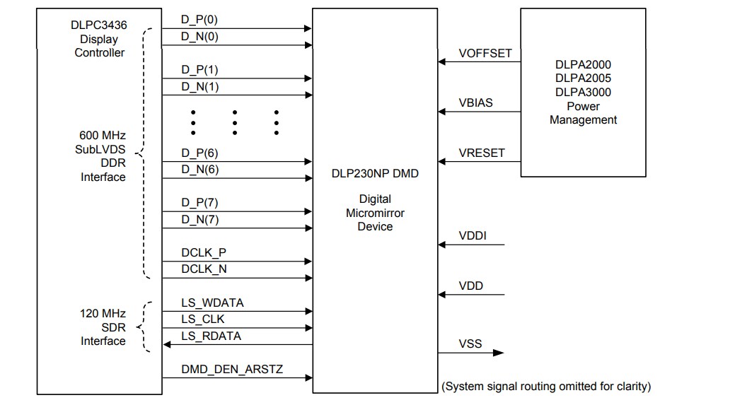 Applikations-Schaltungsdiagramm - Texas Instruments DLP230NP DLP® Digitales 1,080-p-Mikrospiegelarray