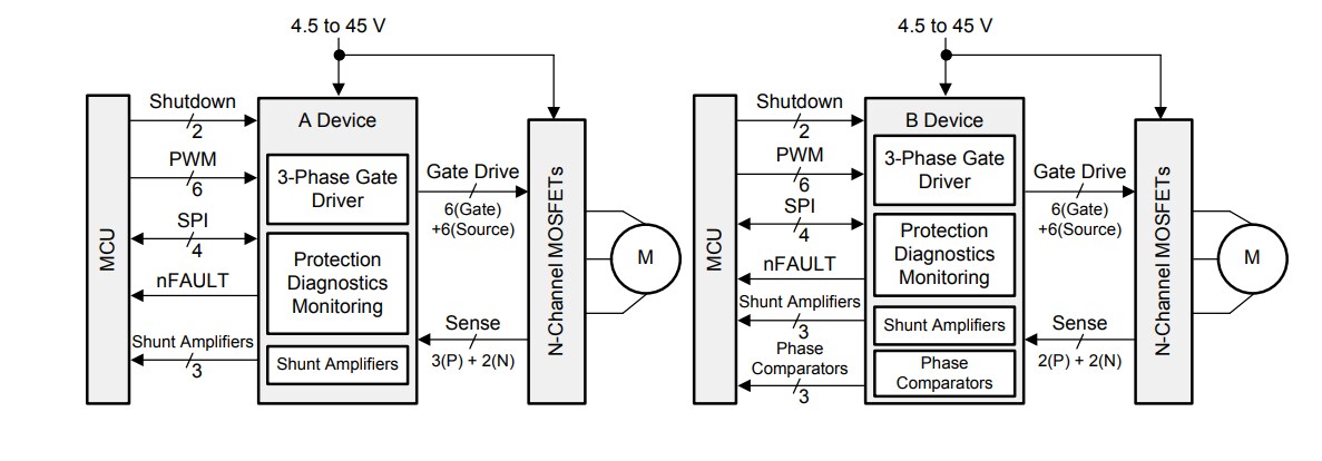 Applikations-Schaltungsdiagramm - Texas Instruments DRV3245E-Q1 Dreiphasen-Automotive-Gate-Treibereinheit