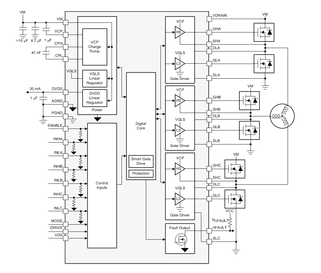 Blockdiagramm - Texas Instruments DRV8340-Q1 Automotive-Dreiphasen-Smart-Gate-Treiber