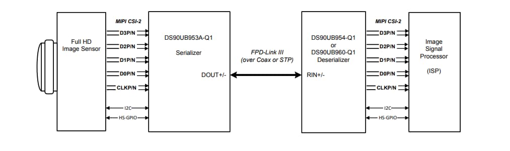 Applikations-Schaltungsdiagramm - Texas Instruments DS90UB953A-Q1 FPD-Link III 4,16-GBit/s-Serialisierer