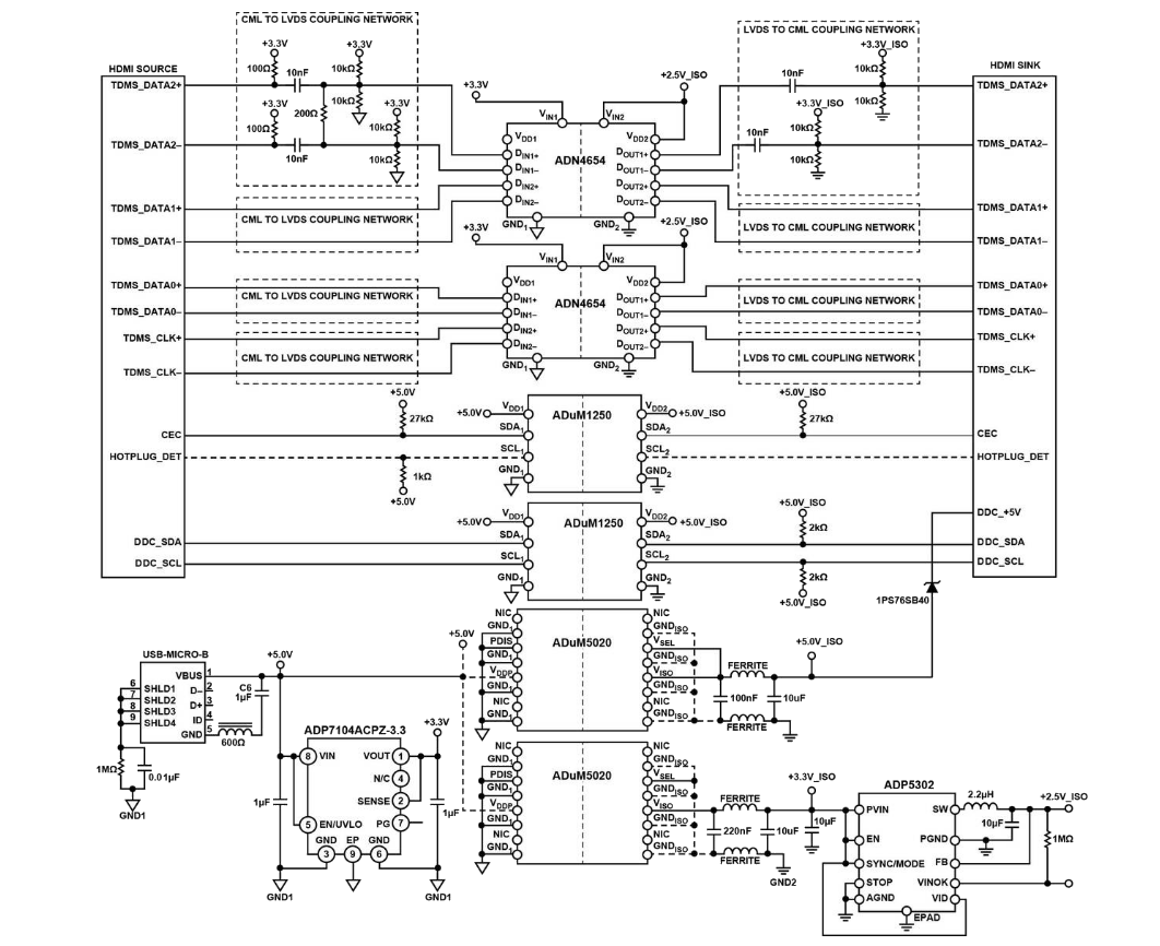 Blockdiagramm - Analog Devices Inc. EVAL-CN0422-EBZ Schaltungs-Evaluierungsboard