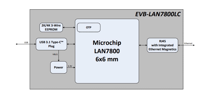 Blockdiagramm - Microchip Technology EVB-LAN7800LC-1 USB Type-C™-Dongle
