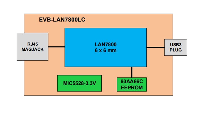 Schaltplan - Microchip Technology EVB-LAN7800LC-1 USB Type-C™-Dongle