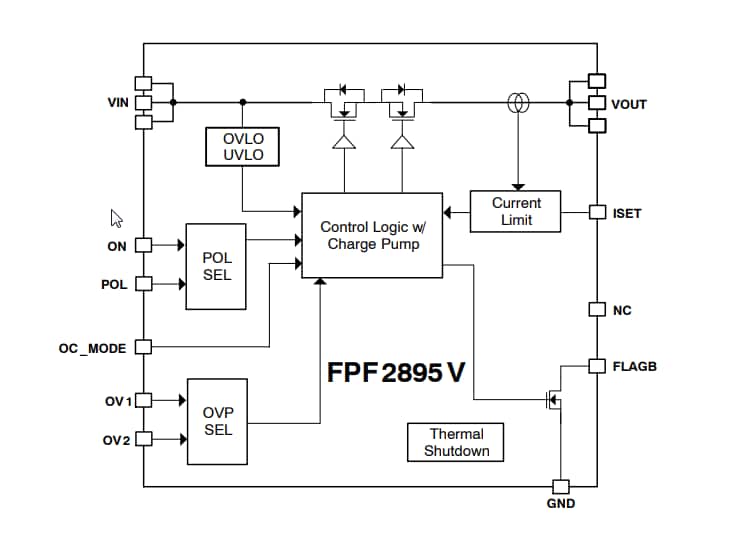 Blockdiagramm - onsemi FPF2895V Strombegrenzungs-Lastschalter