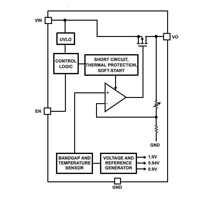 Blockdiagramm - Renesas Electronics ISL9005A Low-Dropout-Linearregler