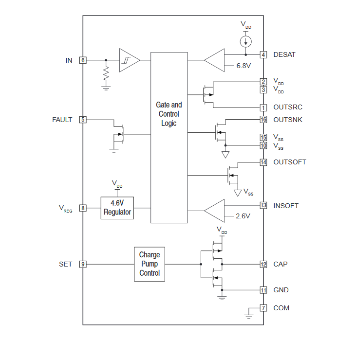 Blockdiagramm - IXYS IX4351NE 9-A-Low-Side-SiC-MOSFET und IGBT-Treiber