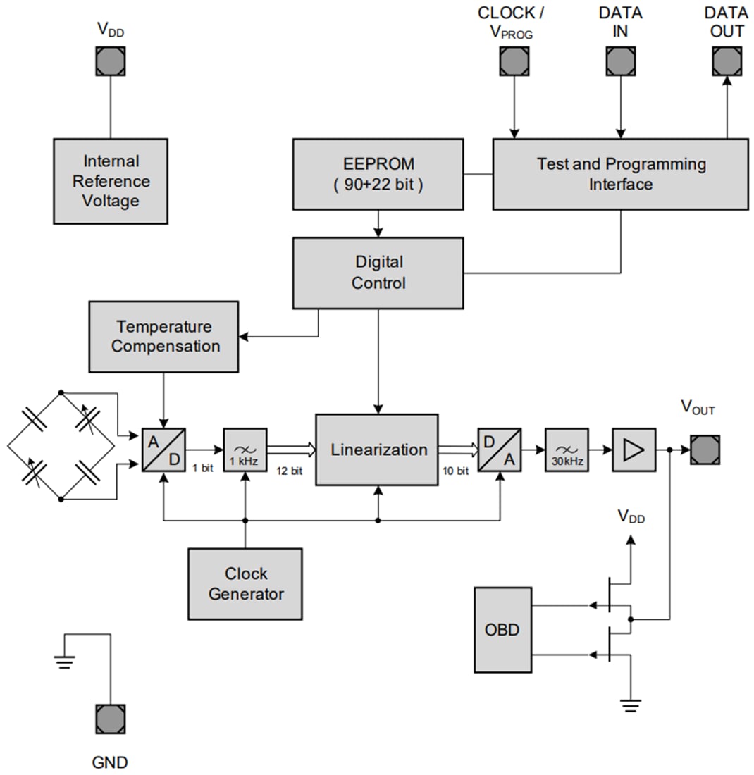 Blockdiagramm - Infineon Technologies KP23x Analoger Luftdrucksensor (BAP)