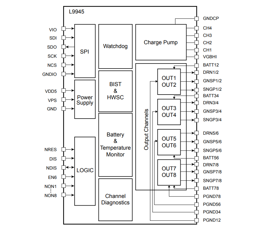 Blockdiagramm - STMicroelectronics L9945 MOSFET-Vortreiber