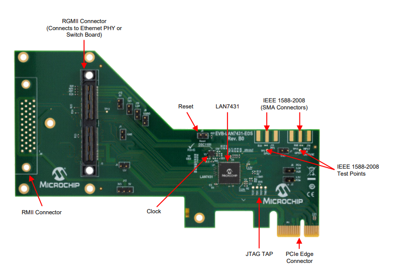 Schaltungsanordnung - Microchip Technology EVB-LAN7431-EDS Evaluierungsboard