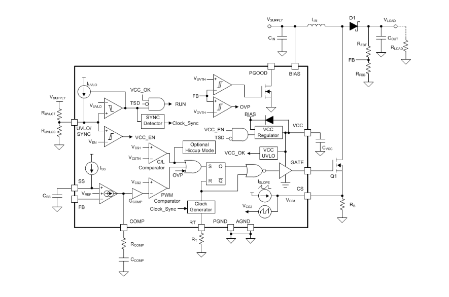 Blockdiagramm - Texas Instruments LM5155/LM5155-Q1 Nicht-synchrone Boost-Controller