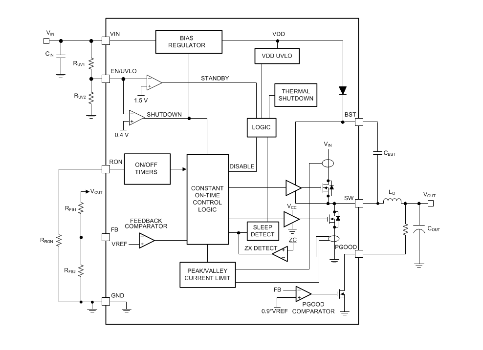 Blockdiagramm - Texas Instruments LM5163/LM5163-Q1 Synchrone DC/DC-Abwärtswandler