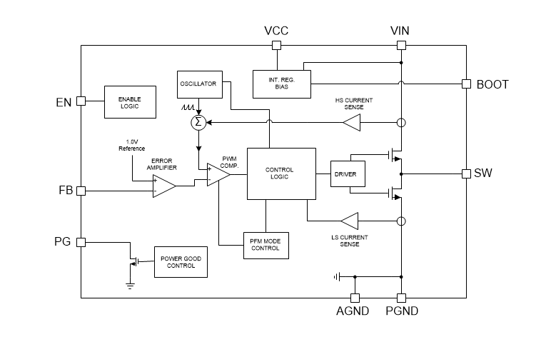 Blockdiagramm - Texas Instruments LMR34206-Q1 Extrem kleine Abwärtswandler