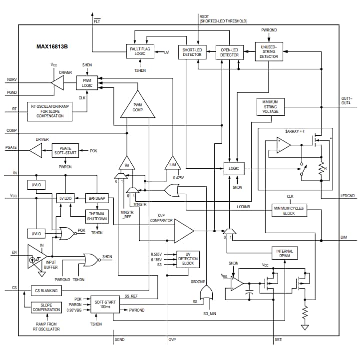 Blockdiagramm - Analog Devices / Maxim Integrated MAX16813B Vierkanal-LED-Treiber
