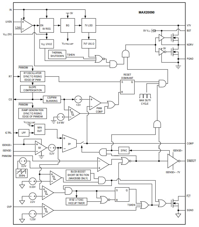 Blockdiagramm - Analog Devices / Maxim Integrated MAX20090 Hochspannungstreiber für LEDs mit hoher Helligkeit