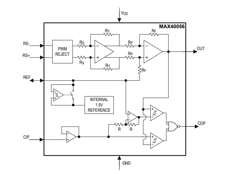 Blockdiagramm - Analog Devices / Maxim Integrated MAX40056 Bidirektionale Strommessverstärker