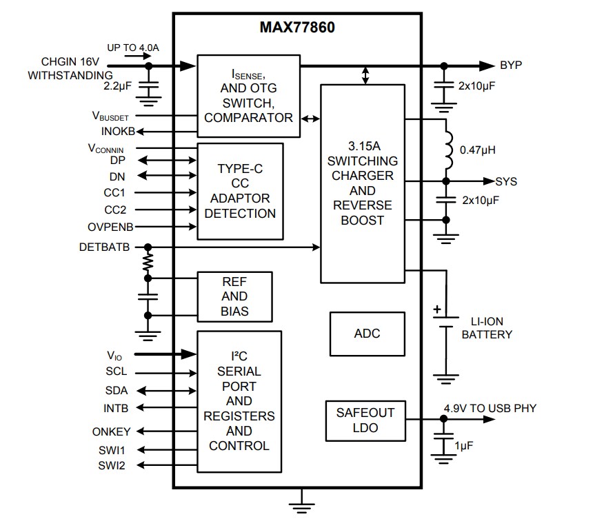 Blockdiagramm - Analog Devices / Maxim Integrated MAX77860 Schaltmodus-Abwärtswandler-Ladegerät