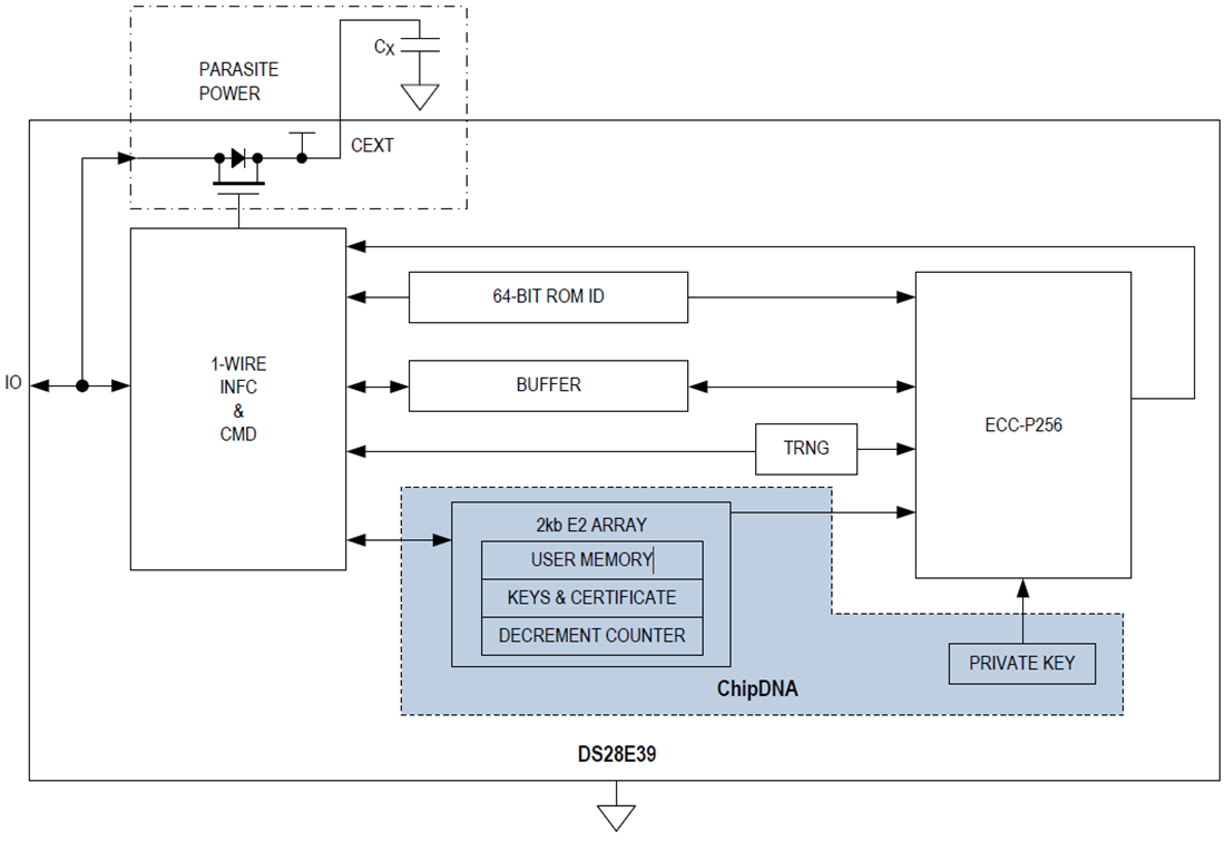 Blockdiagramm - Analog Devices / Maxim Integrated DS28E39 Sicherer DeepCover-Authentifikator