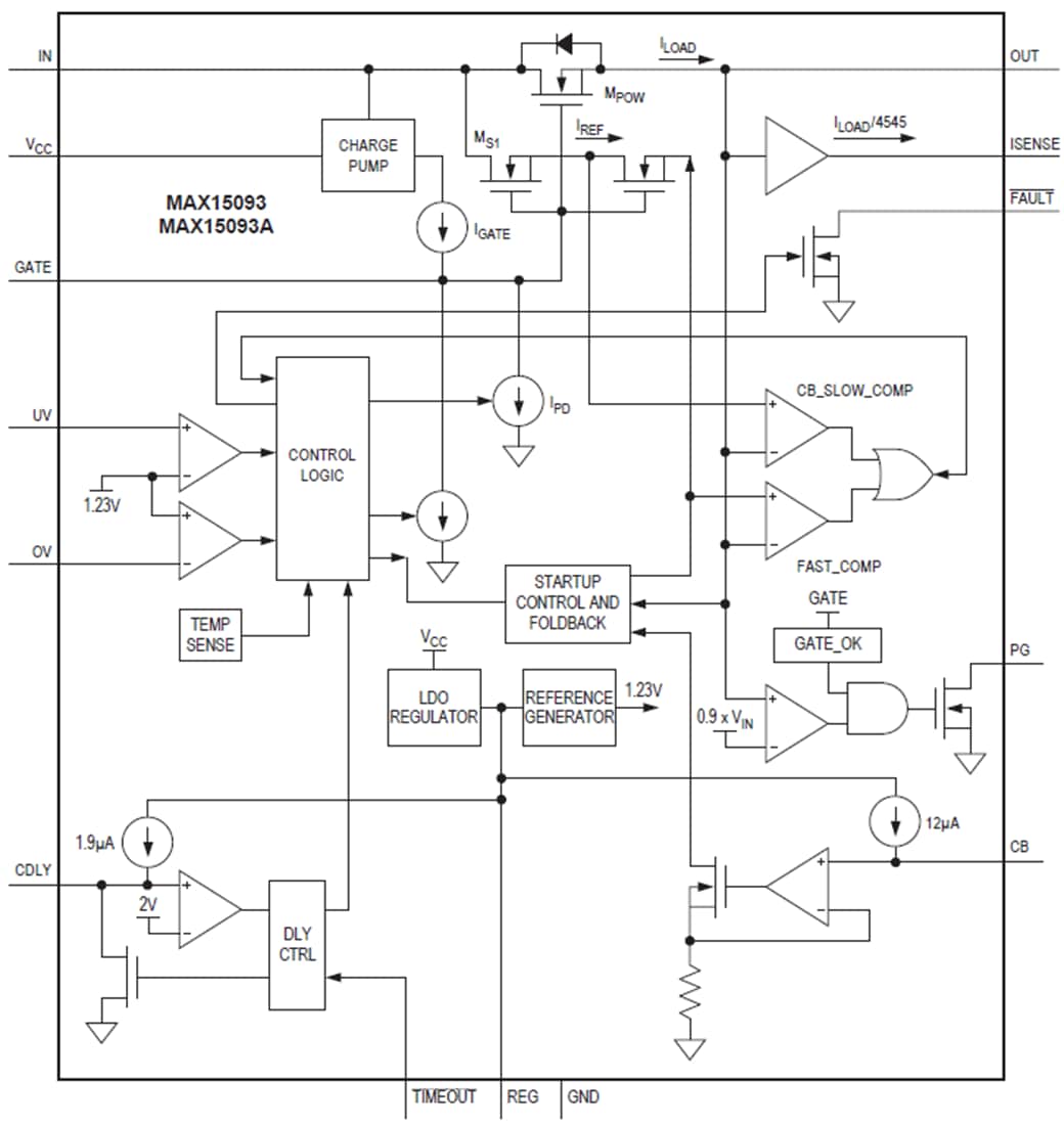 Blockdiagramm - Analog Devices / Maxim Integrated MAX15093/MAX15093A Hot-Swap-Lösung-ICs