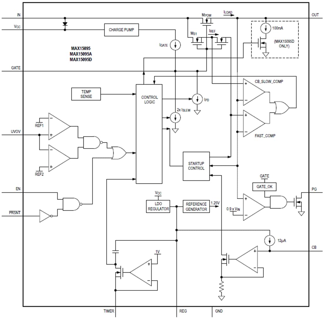 Blockdiagramm - Analog Devices / Maxim Integrated MAX15095 Hot-Swap-/Elektronische Leistungsschalter-ICs