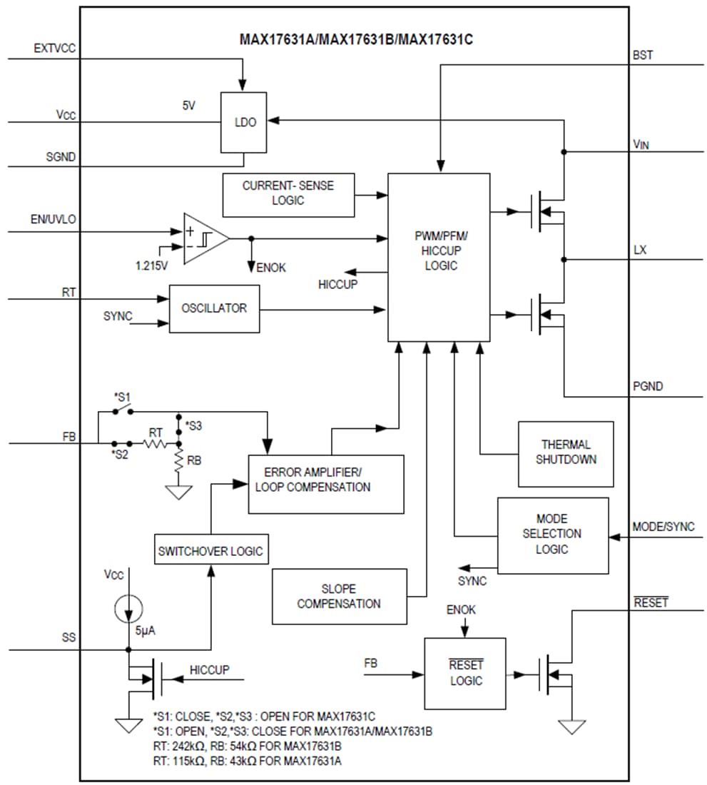 Blockdiagramm - Analog Devices / Maxim Integrated MAX17631 Synchroner DC/DC-Abwärtswandler