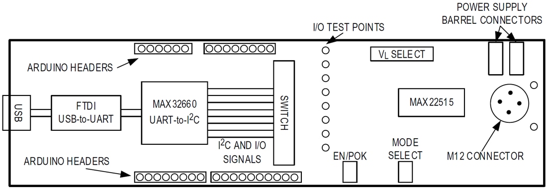 Blockdiagramm - Analog Devices / Maxim Integrated MAX22515EVKIT Transceiver-Evaluierungskit