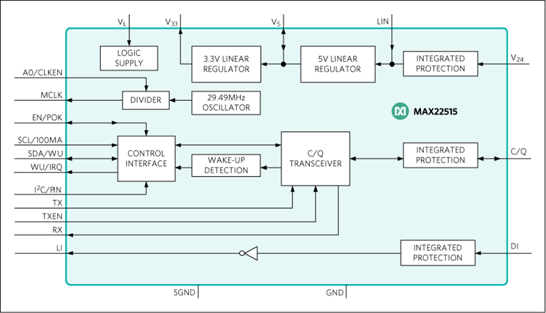 Blockdiagramm - Analog Devices / Maxim Integrated MAX22515 IO-Link-Transceiver