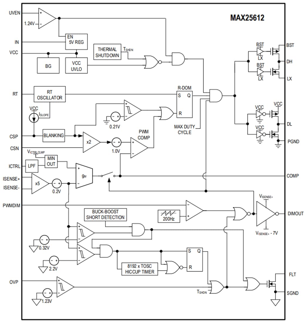 Blockdiagramm - Analog Devices / Maxim Integrated MAX25612 Hochspannungs-LED-Controller