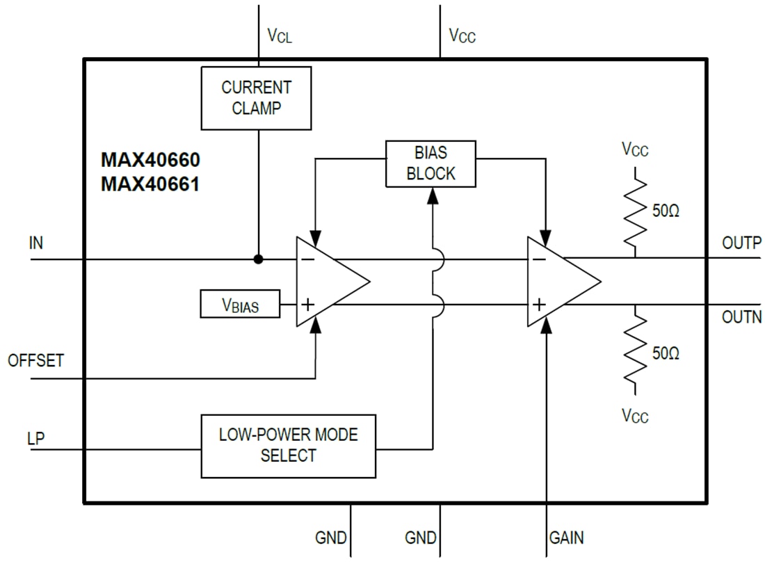 Blockdiagramm - Analog Devices / Maxim Integrated MAX40660 und MAX40661 Transimpedanzverstärker
