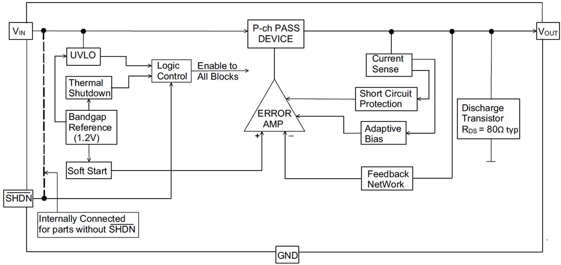 Blockdiagramm - Microchip Technology MCP1792/MCP1793 Hochspannungs-LDO-Regler