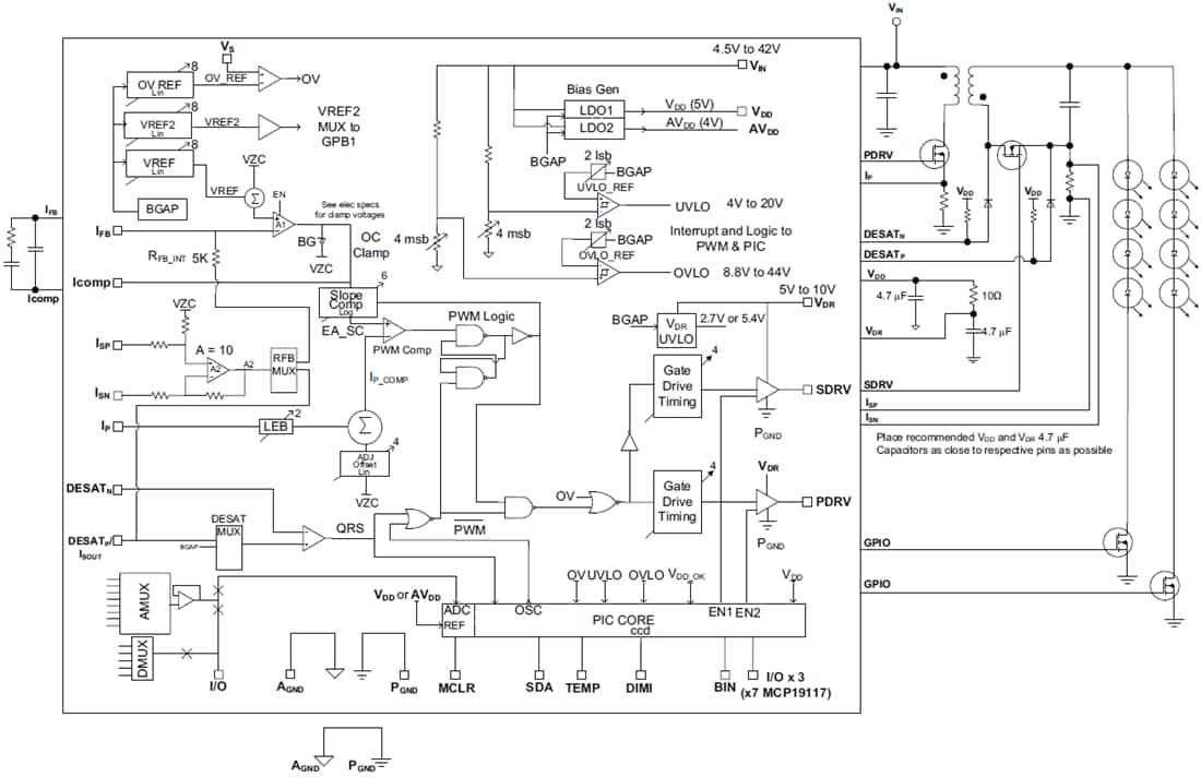 Blockdiagramm - Microchip Technology MCP19116/MCP19117 Analoger Stromregler