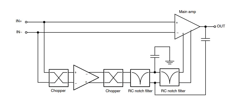 Blockdiagramm - onsemi NCx2191x Präzisions-Operationsverstärker