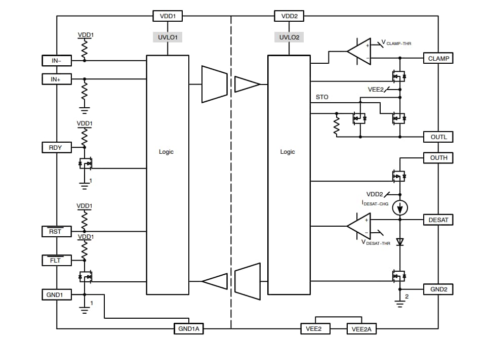 Blockdiagramm - onsemi NCV57000 Isolierter Hochstrom-IGBT-Gate-Treiber