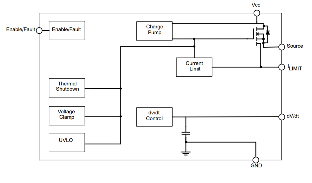 Blockdiagramm - onsemi NIS5x2x eFuses