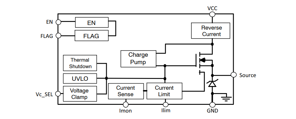Blockdiagramm - onsemi NIS6150/NIV6150 Elektronische +5-Volt-eFuses
