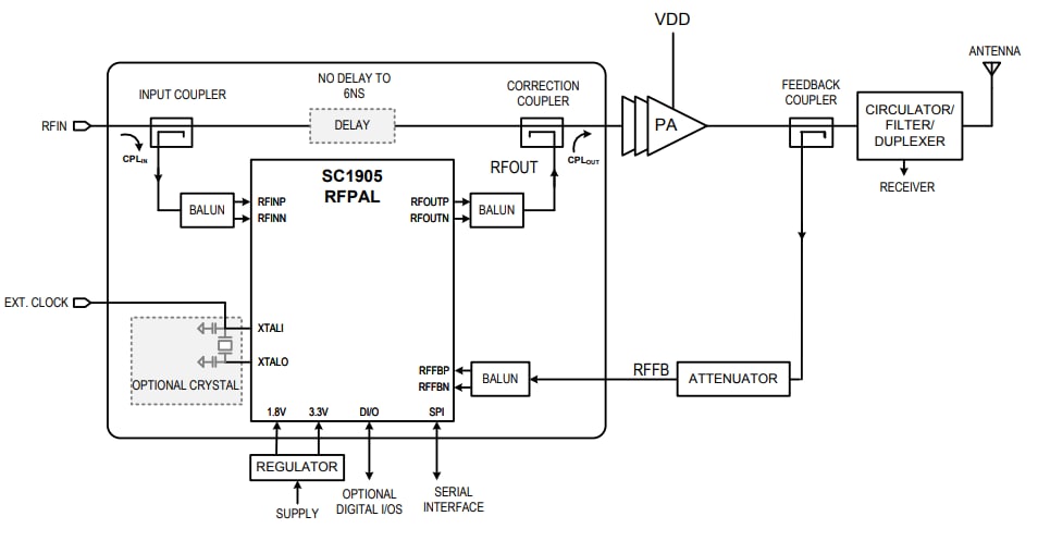 Applikations-Schaltungsdiagramm - Analog Devices / Maxim Integrated SC1905 HF-Leistungsverstärker-Linearisierer
