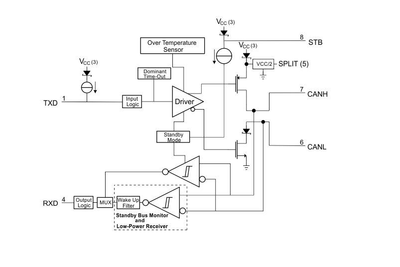 Blockdiagramm - Texas Instruments SN65HVDA1040B-Q1 Automotive-CAN-Transceiver