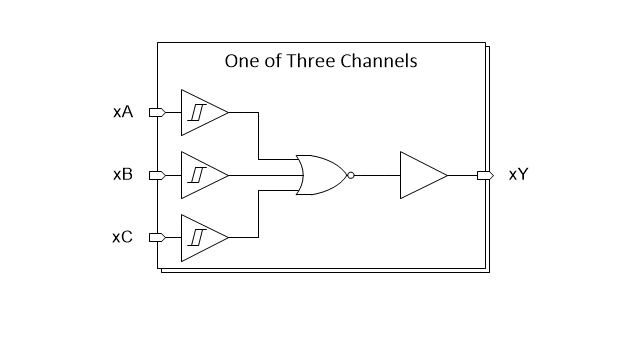 Blockdiagramm - Texas Instruments SN74HCS27/SN74HCS27-Q1 NOR-Gates mit 3 Eingängen
