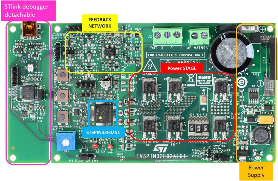 Tabelle - STMicroelectronics EVSPIN32F0251S1 Evaluierungsboard