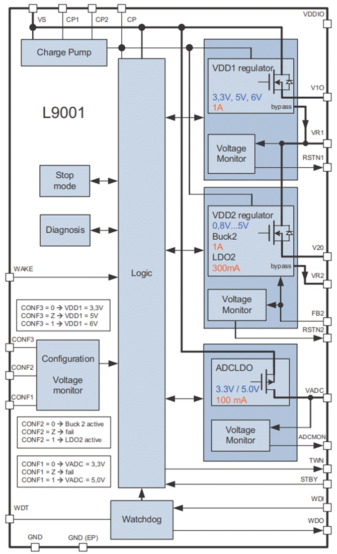 Blockdiagramm - STMicroelectronics L9001 Einfaches Netzteil (SPS)