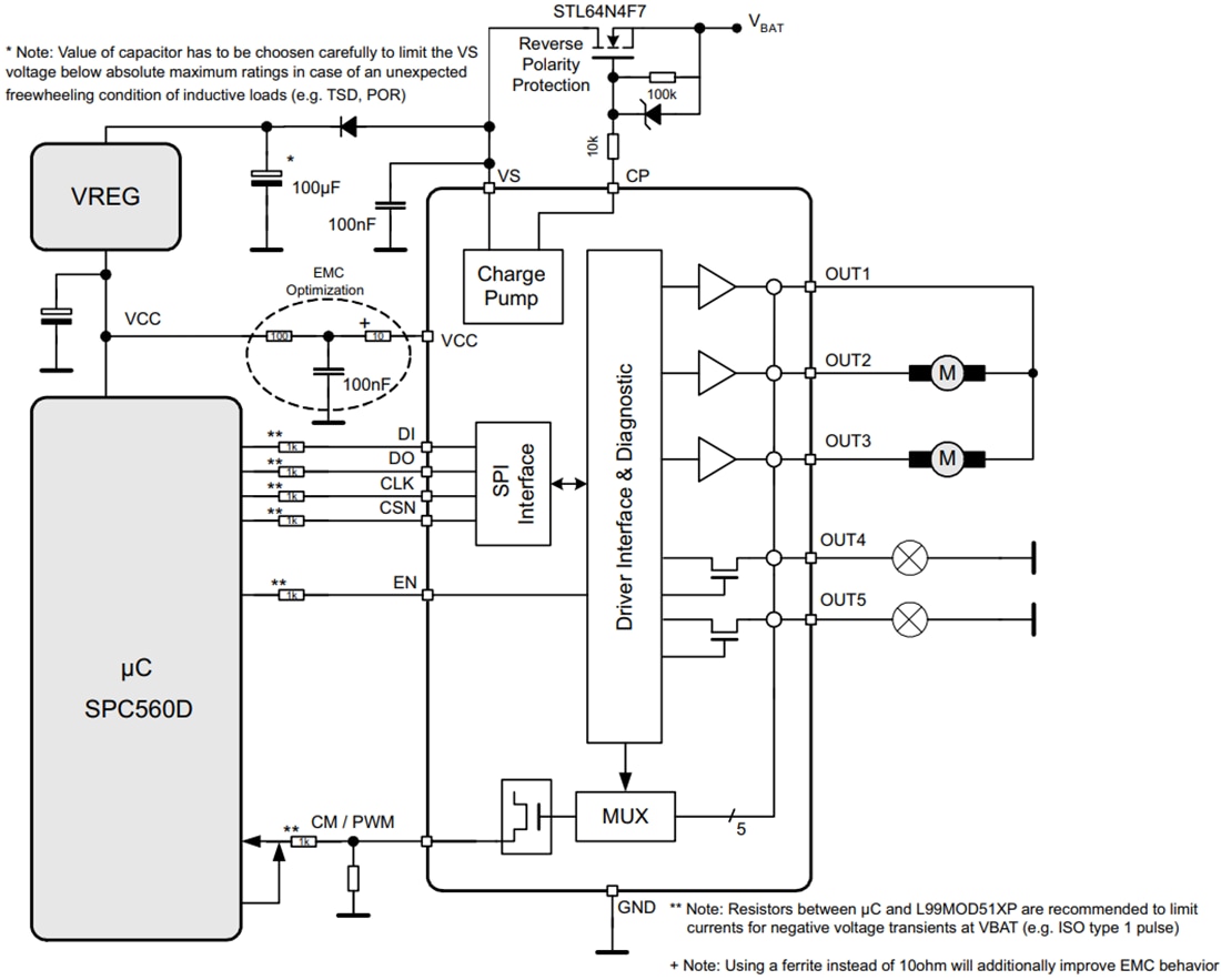 Blockdiagramm - STMicroelectronics L99MOD51XP Treiber mit mehreren Ausgängen