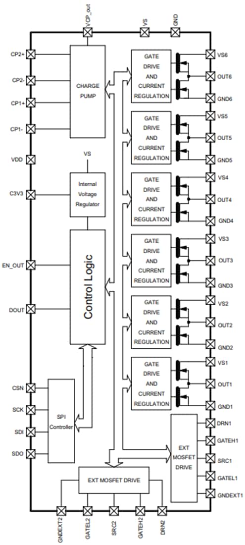 Blockdiagramm - STMicroelectronics L99UDL01 Automotive-Universal-Türverriegelungs-IC