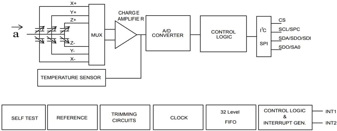 Blockdiagramm - STMicroelectronics LIS2DW12 MEMS-Bewegungssensor mit Digitalausgang